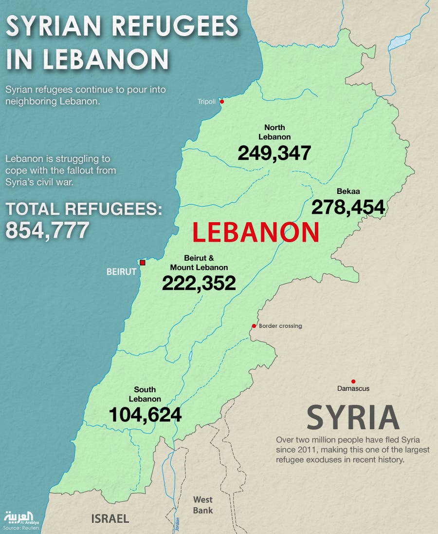 Infographic: Syrian refugees in Lebanon