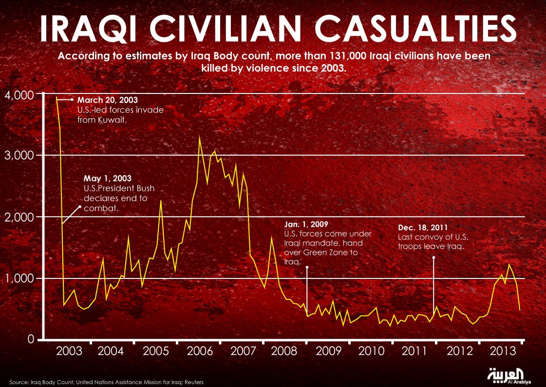 iraq-suffers-worst-year-of-violence-since-2008-al-arabiya-english