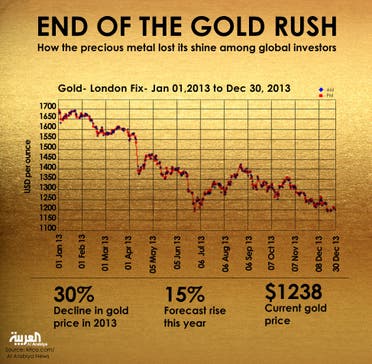Infographic: End of the gold rush