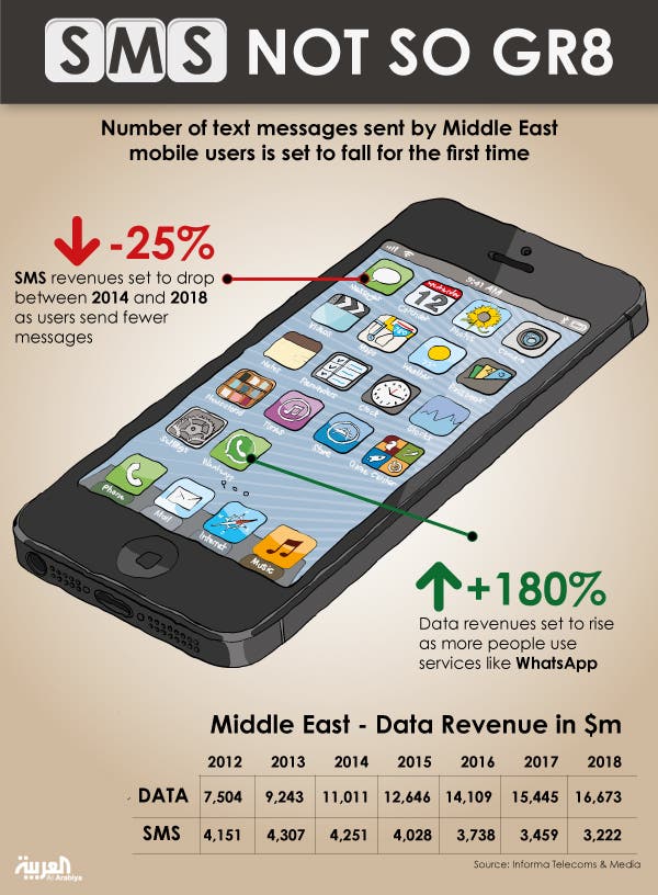 sms info graph