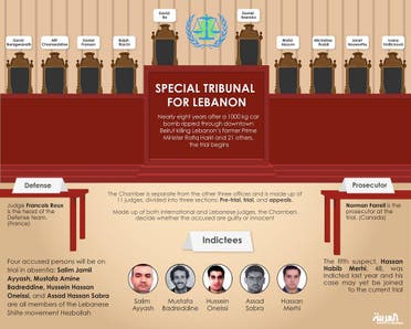 Hariri trial:Meet the judges, prosecutors, accused