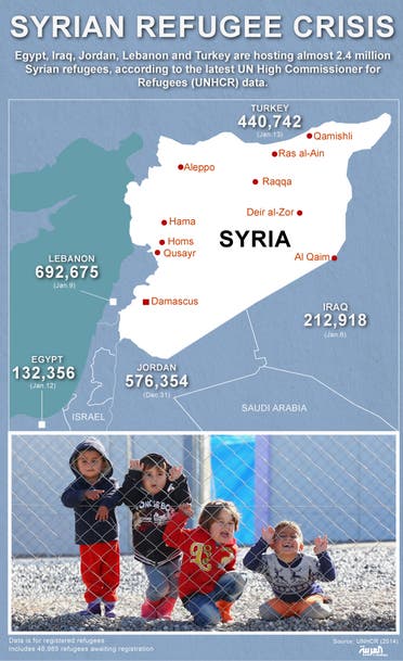 Infographic: Syrian refugees crisis