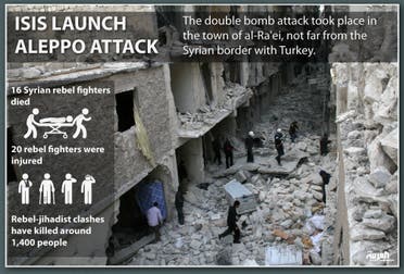 Infographic: ISIS launch Aleppo attack