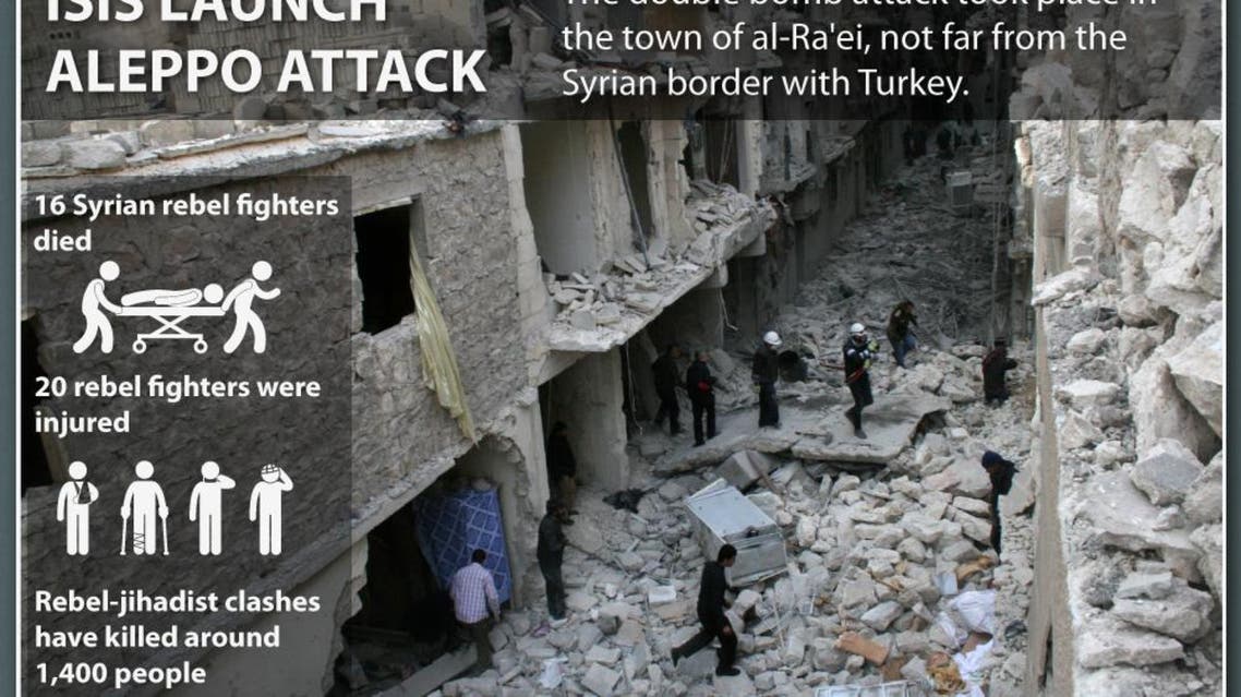 Infographic: ISIS launch Aleppo attack