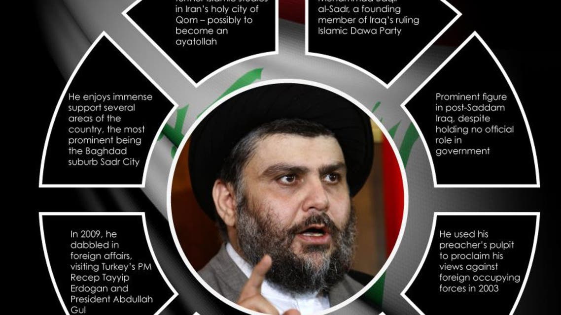 Infographic: Who is Moqtada al-Sadr?