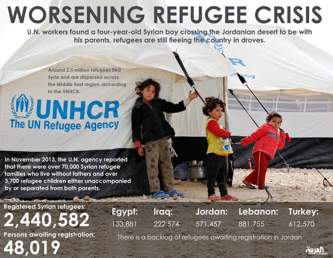 crisis syrian refugee infographic poor worsening stains jordan resource three palestine