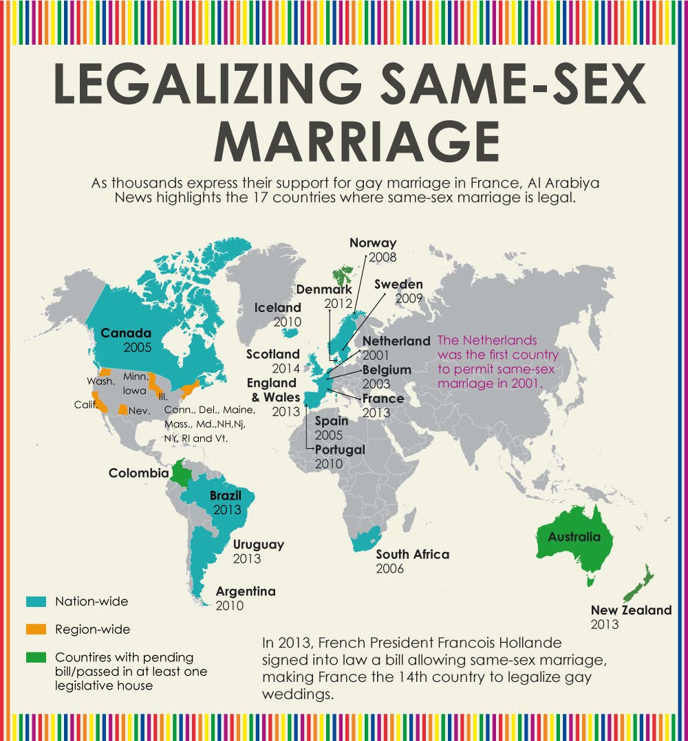 Same Sex Marriage Legislation