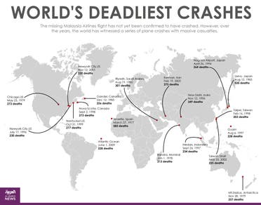 Infographic: World's deadliest crashes