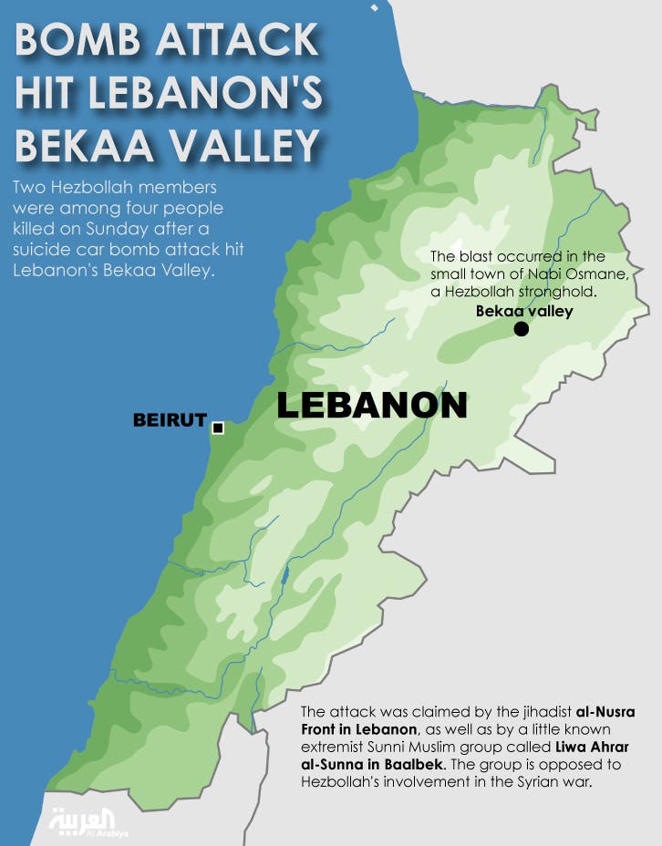 Two Hezbollah members killed in Bekaa Valley blast | Al Arabiya English