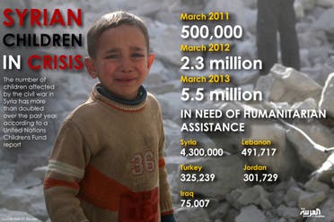Infographic: Syrian children in crisis