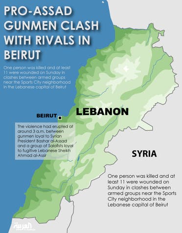 Infographic: Pro-Assad gunmen clash with rivals in Beirut