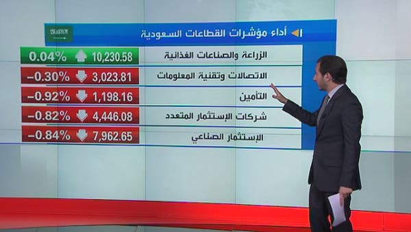 مؤشر السعودية