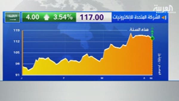 9 6 مليار ريال تداولات سوق السعودية رغم تراجع المؤشر الحدث نت