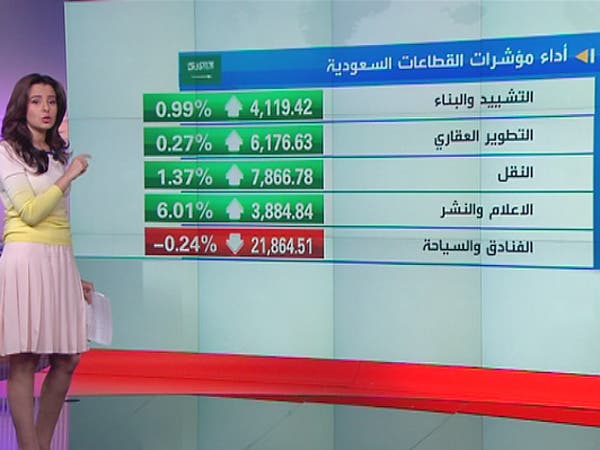 الاسهم السعودية 08-04-2014