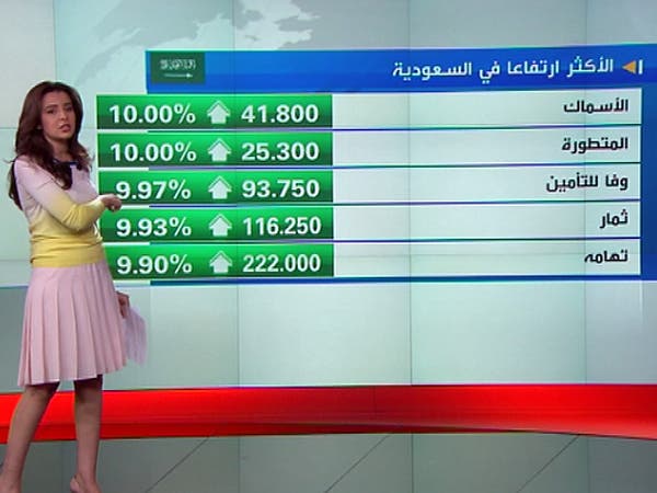الاسهم السعودية 08-04-2014