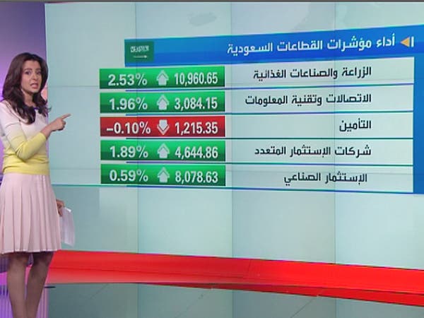 الاسهم السعودية 08-04-2014