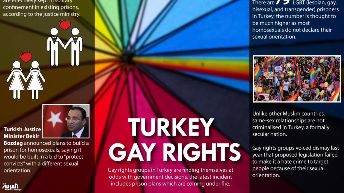Lesbian sex in Ankara
