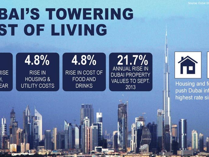 dubai-cost-of-living-rising-at-highest-rate-since-2009-al-arabiya-english