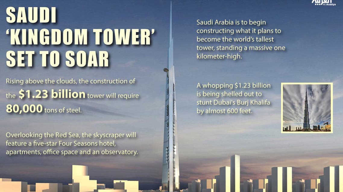 Infographic: Saudi ‘Kingdom Tower’ set to soar