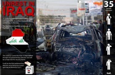 Infographic: Unrest in Iraq