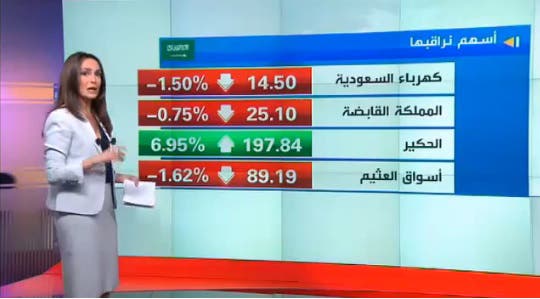 saudi market