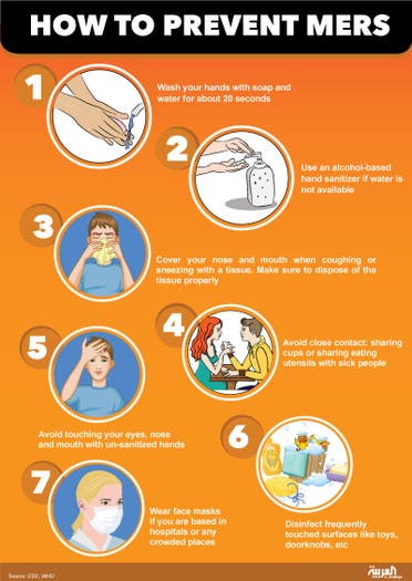 Infographic: How to prevent MERS