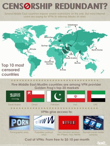 Forbidden Arab Porn - Politics, porn and iPlayer: Why Arab VPN use is on the rise