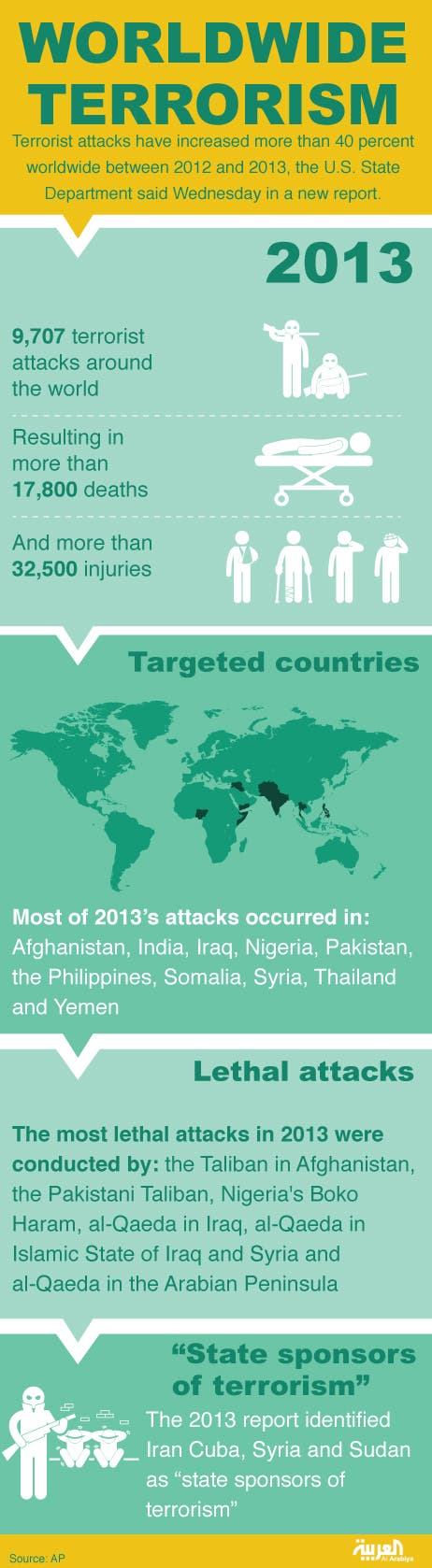 Infographic: Worldwide Terrorism