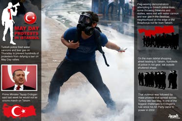 Infographic: May Day protests in Istanbul