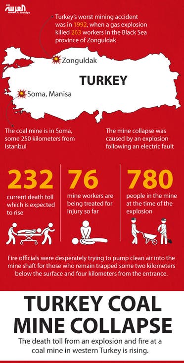 Infographic: Turkey coal mine collapse