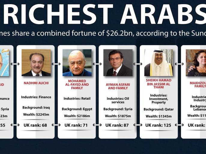 richest arab man in the world richest arab man in the world