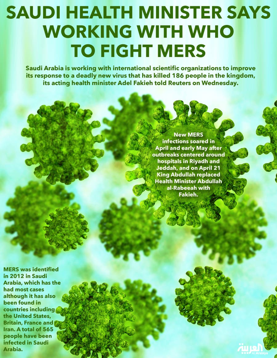 Infographic: Saudi health minister says working with WHO to fight MERS