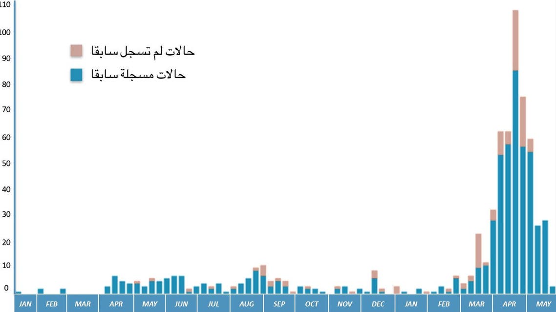 كورونا11