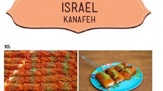 U.S. news site calls Palestinian dessert Israeli, sparks online ire