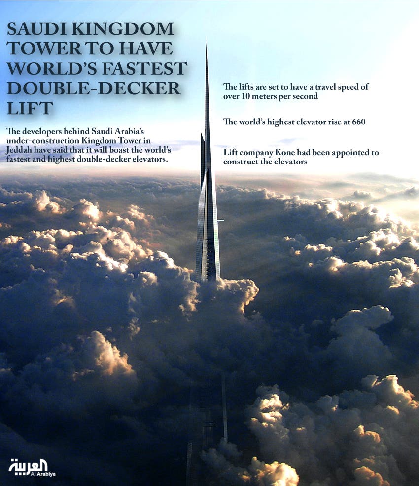 Infographic: Saudi Kingdom Tower to have world’s fastest double-decker lift