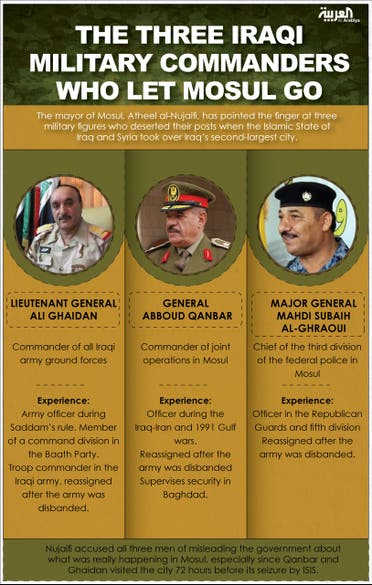 Infographic: The three Iraqi military commanders who let Mosul go