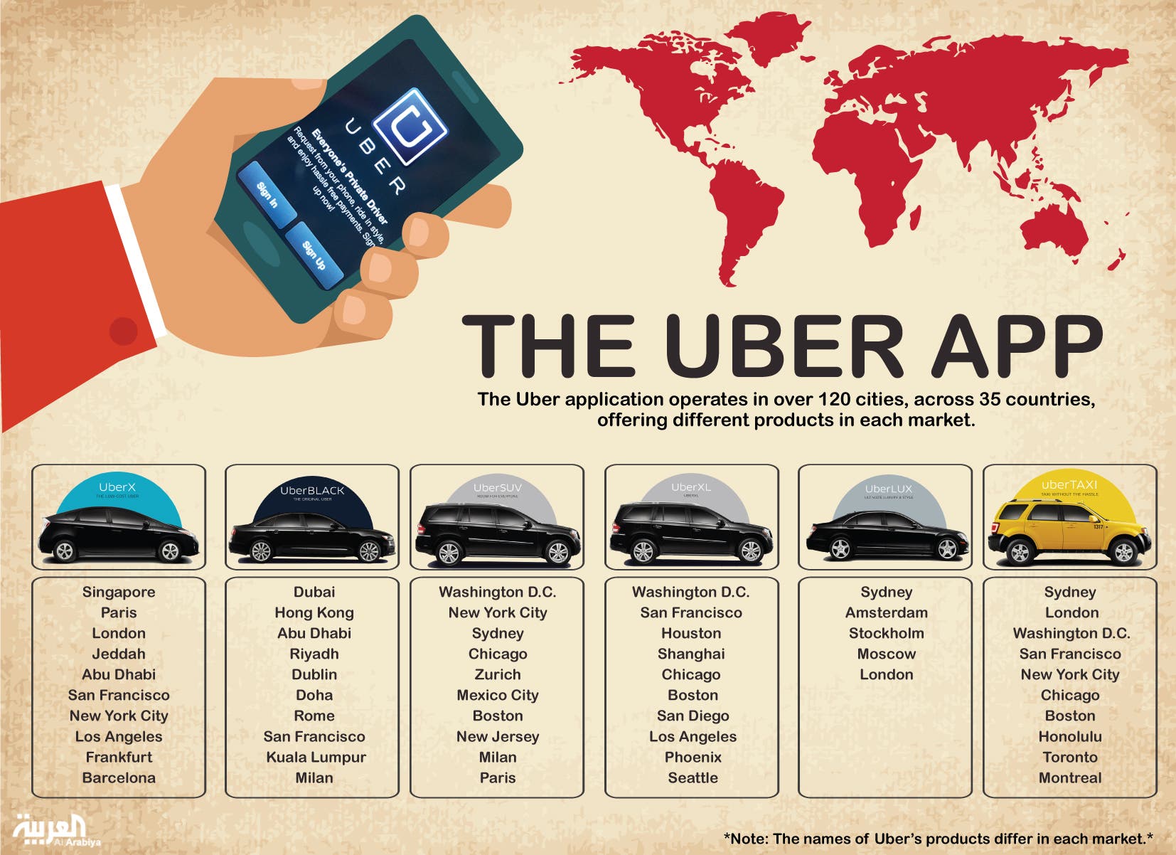 Uber vs limo service