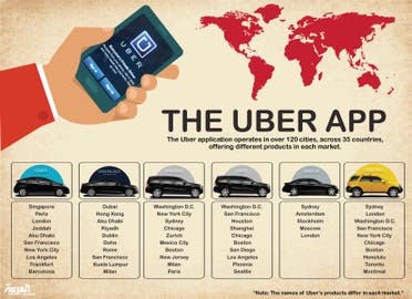 Infographic: The Uber app
