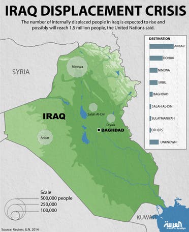 Infographic: Iraq displacement crisis