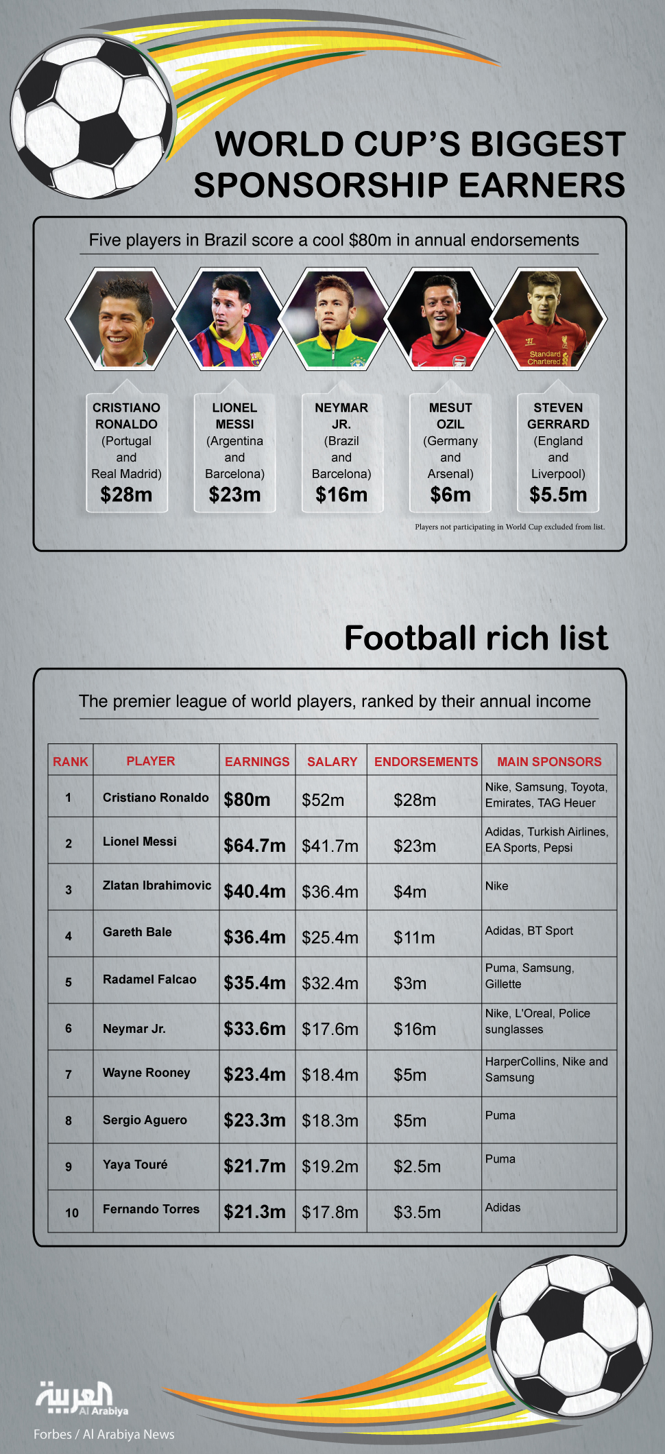 infographic football