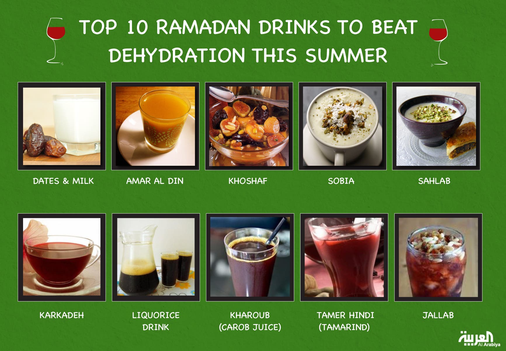 Infographic: Top 10 drinks to beat dehydration this summer 