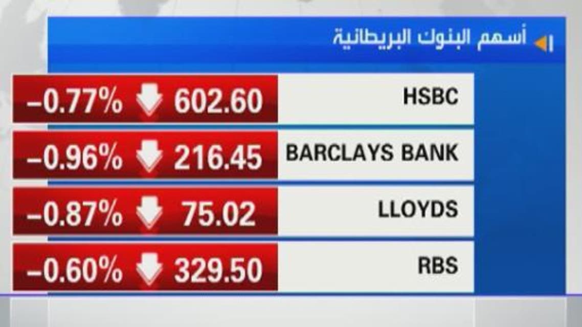 أسهم البنوك البريطانية