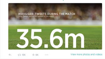 Brazil’s 7-1 hammering by Germany ‘got 35.6m tweets’
