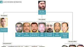 ISIS unveils ‘cabinet’ lineup: report