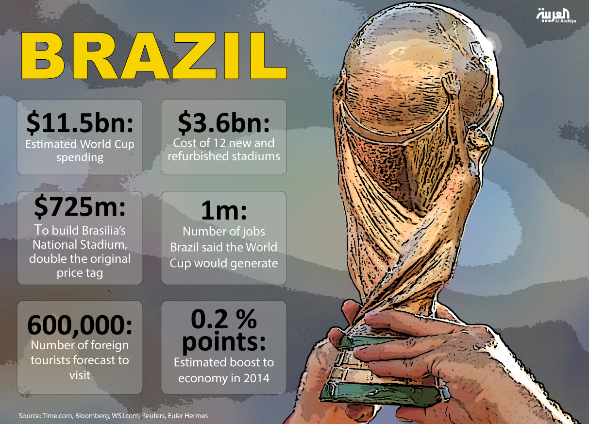 how much is the fifa world cup cost