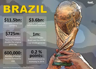 World Cup Info-graph