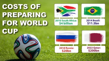 World Cup Info-graph 
