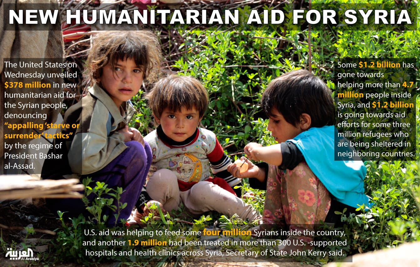 Infographic: New humanitarian aid for Syria