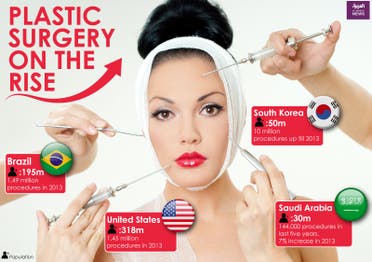 Infographic: Plastic surgery on the rise