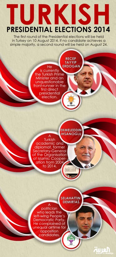 Infographic: Turkish presidential elections